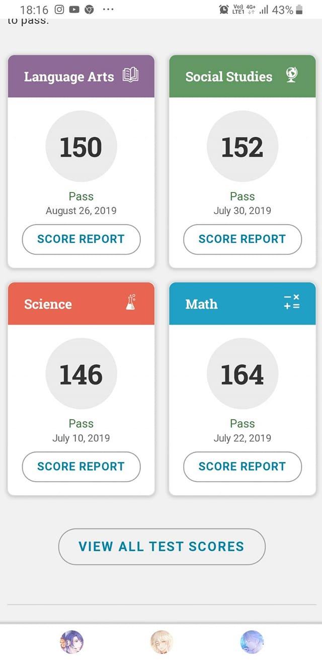GED Score