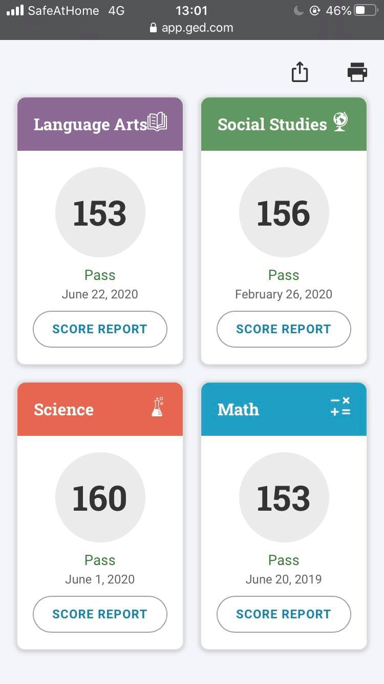 GED Score